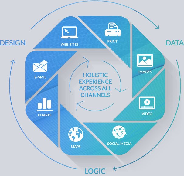 Xerox diagram