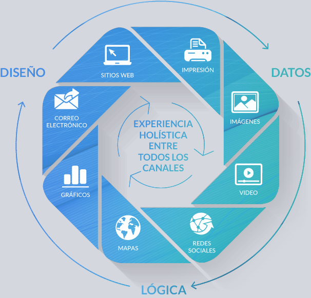 Xerox diagram