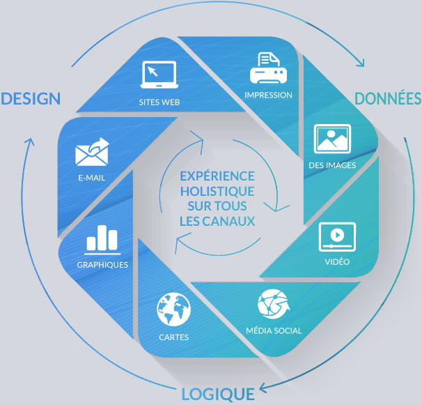 Xerox diagram