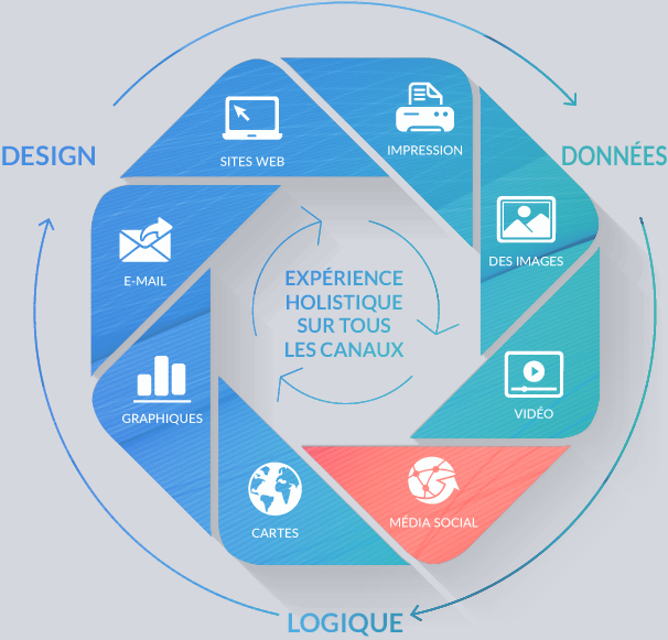 Xerox diagram