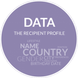 Data